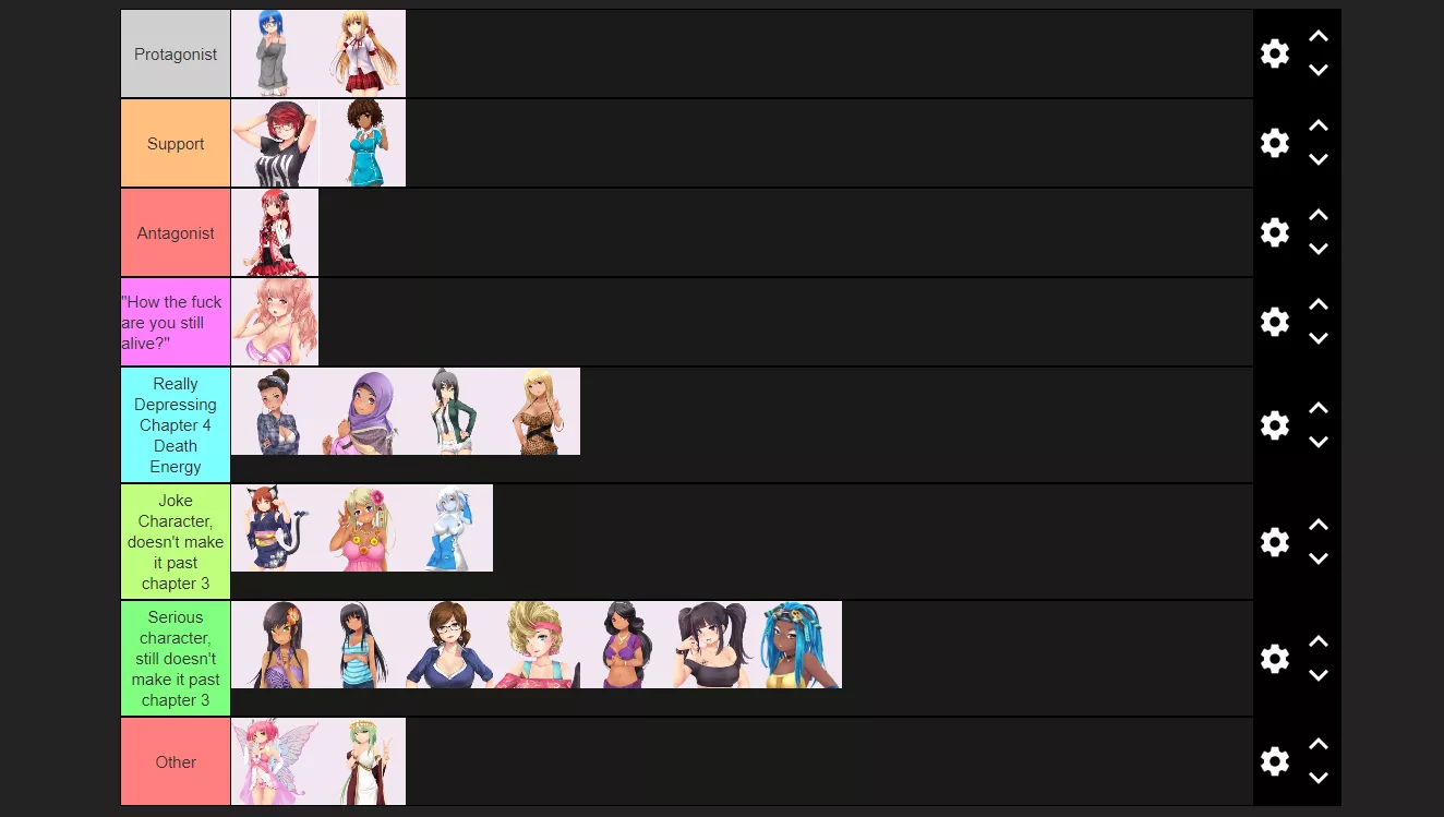 Huniepop character but I ranked them based on the role they'd have in a Danganronpa game.