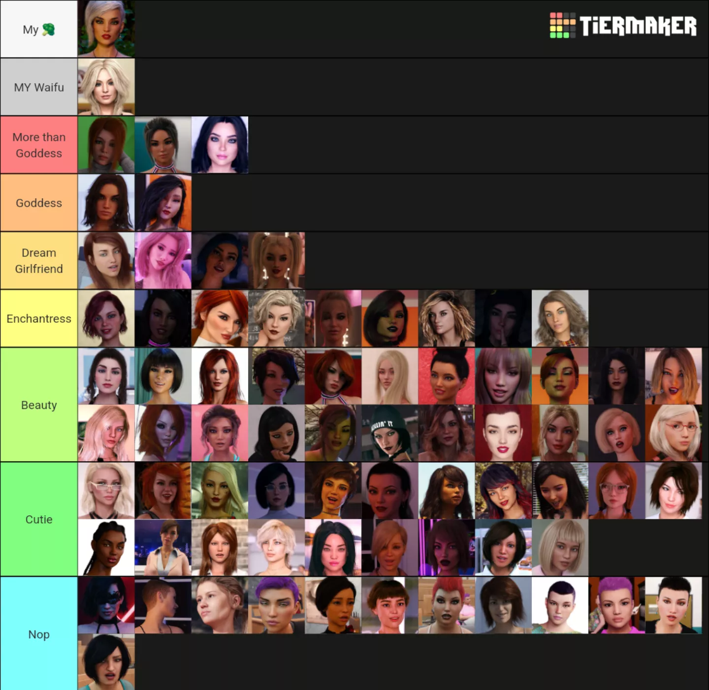 My definitive tier list for the girls