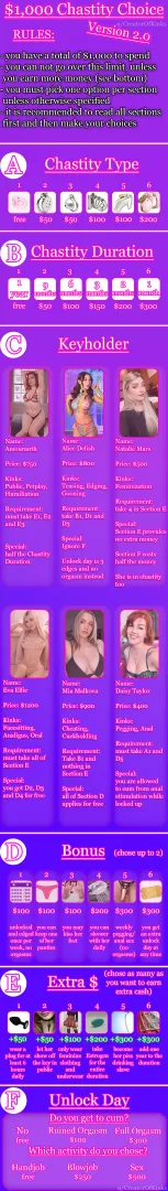 $1.000 Chastity Choice Game, Version 2.0