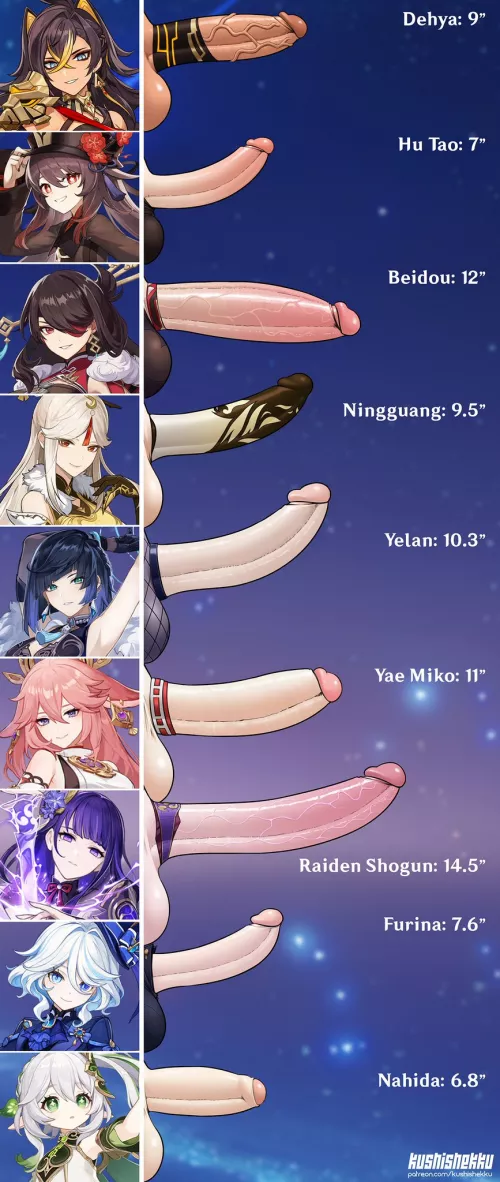 Genshin Ladies Again