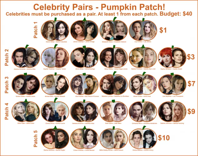 Celebrity Pairs Pumpkin Patch - Budget: $40