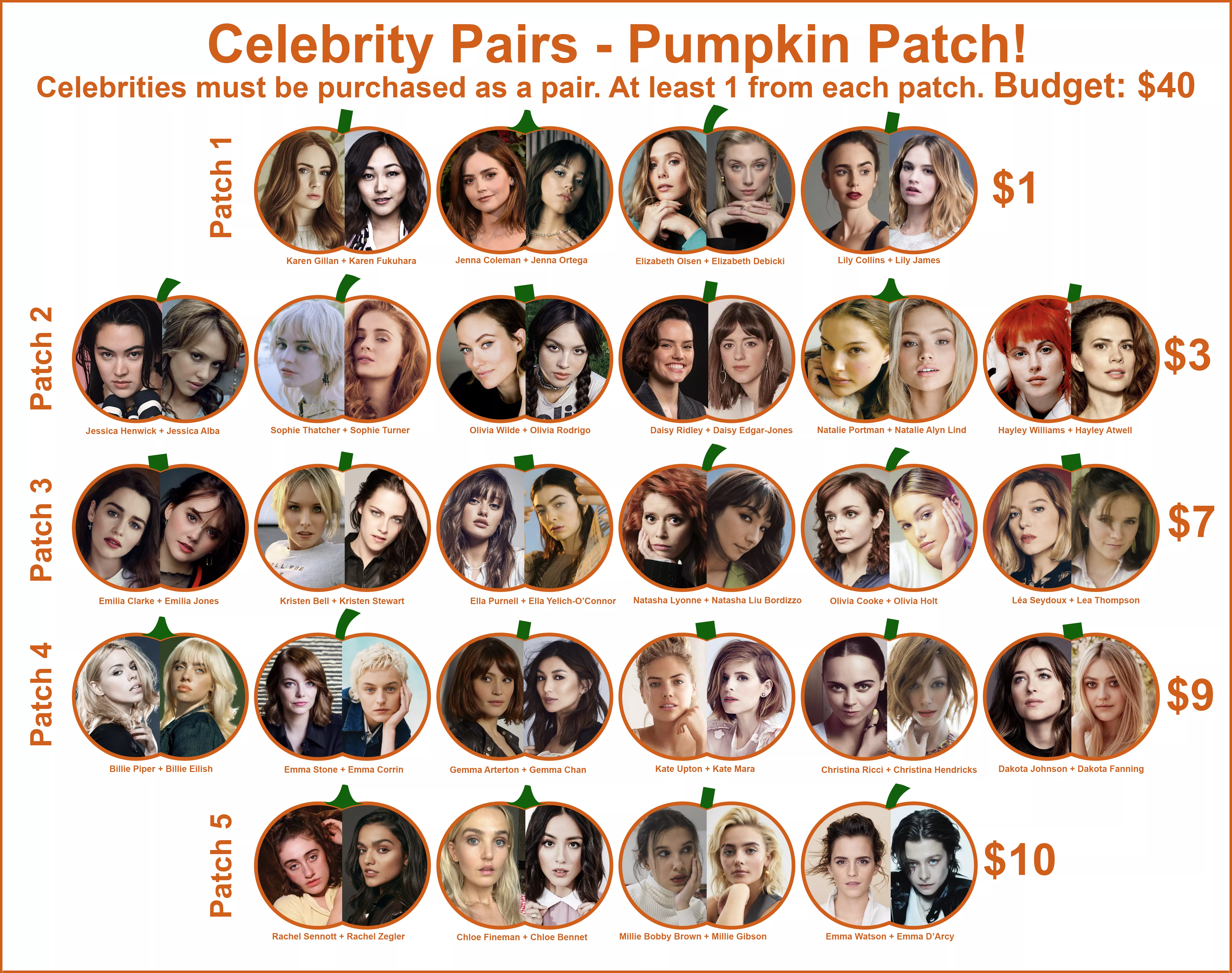 Celebrity Pairs Pumpkin Patch - Budget: $40