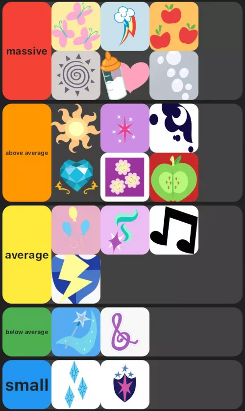 My ranking for how big I think these characters’ cocks are. Feel free to suggest more characters and where they should go.