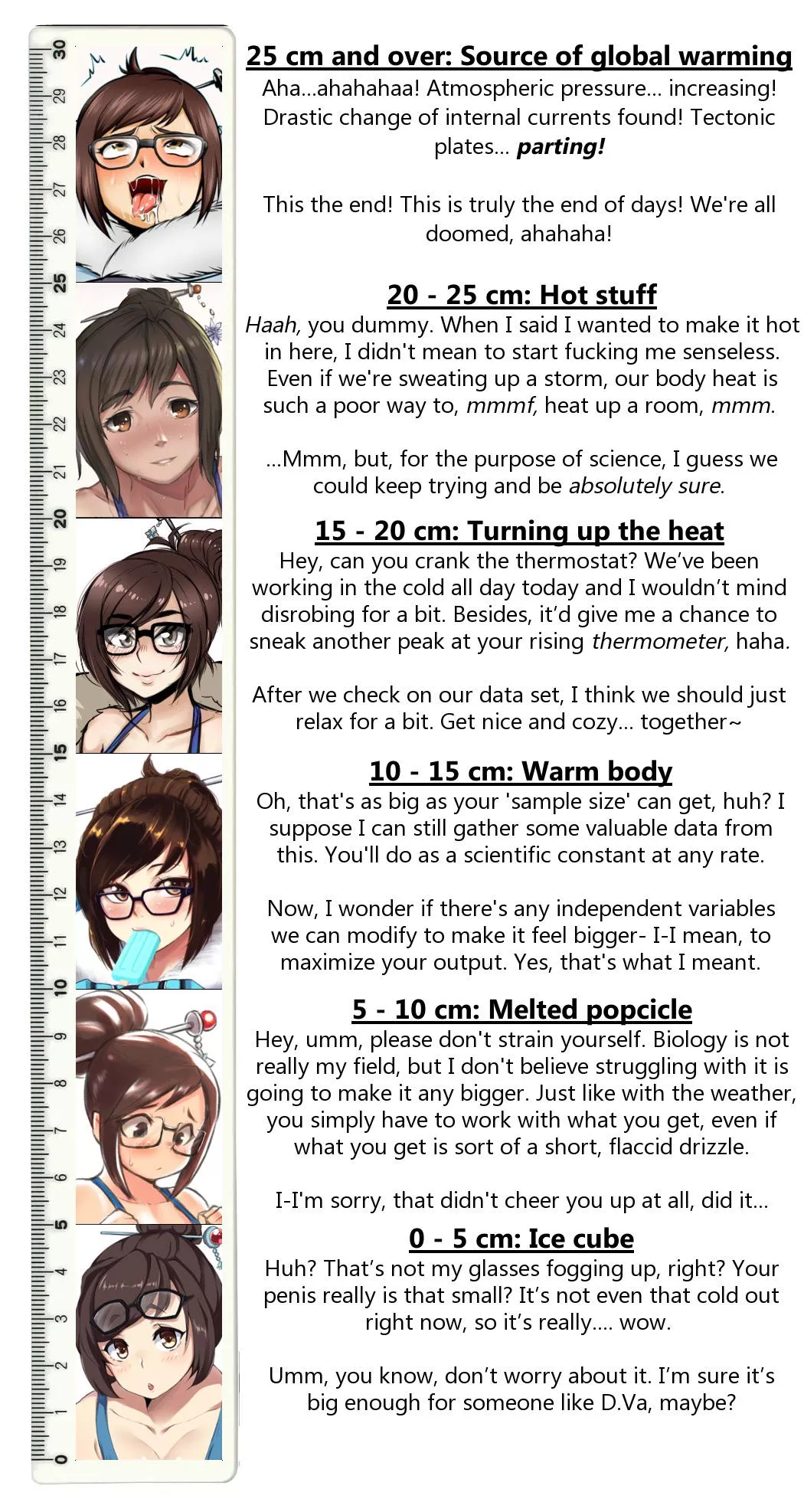 Ruler Reactions: Mei (Overwatch)