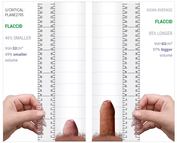 this is even worse, my flaccid 55yo German cock compared to flaccid Asian average
