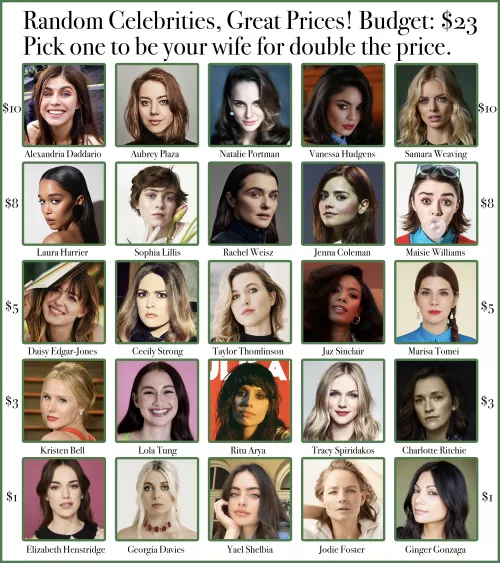 Random Celebrities, Great Prices - Budget: $23