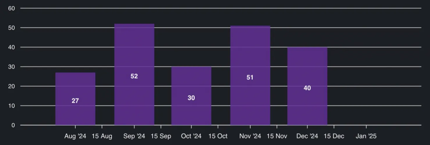 my 2024 edging recap :)