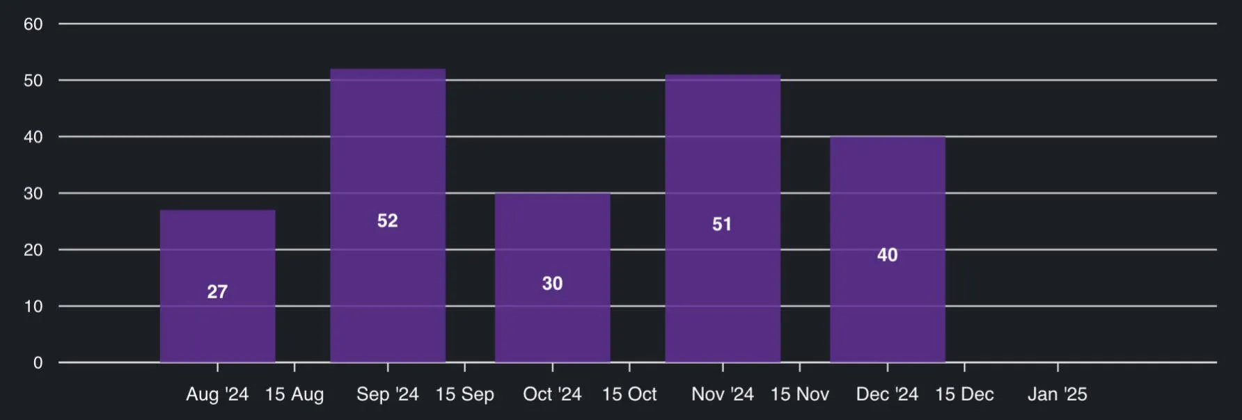my 2024 edging recap :)