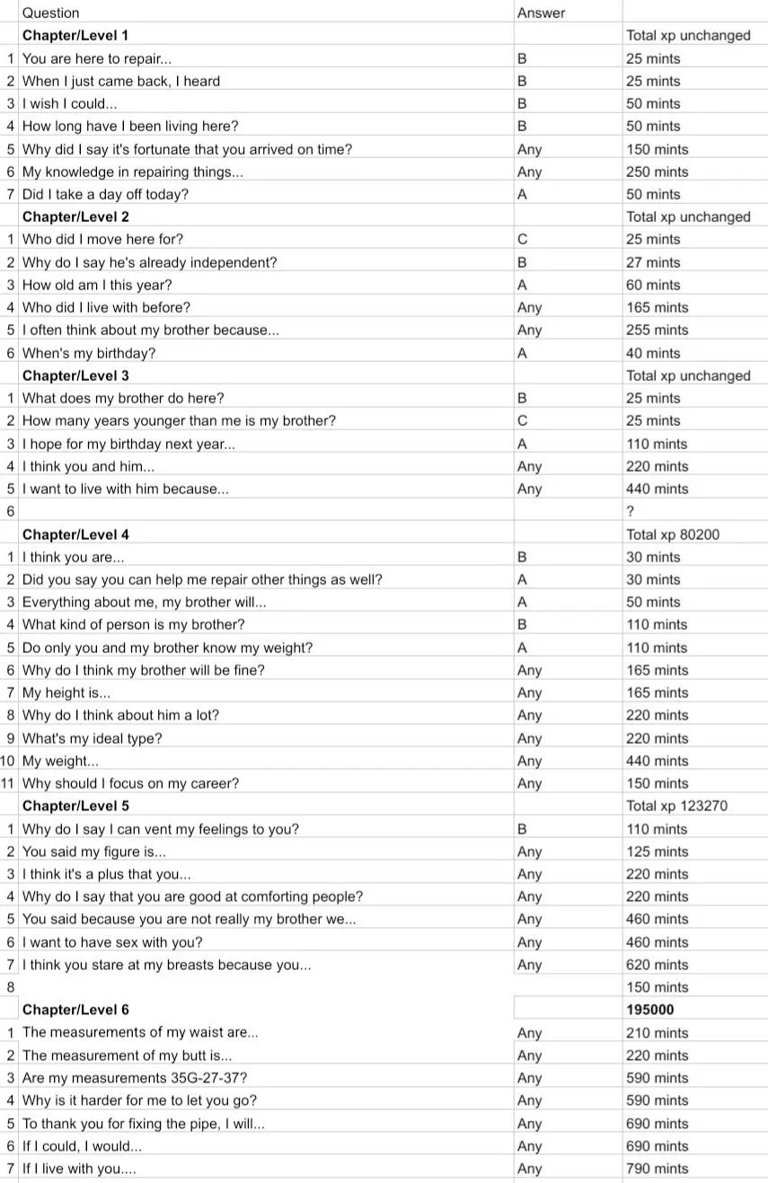 Venus event answers and tips.