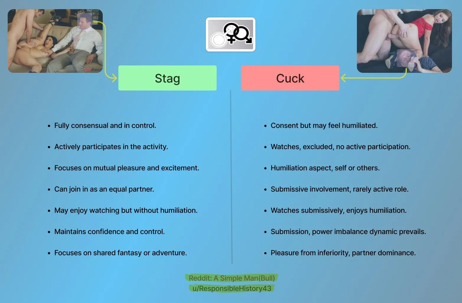 Got a comment on my recent post about 'Cuckold Activities' mentioning a Cuck doesn’t join and feels humiliated if he does. Realized it’s more of a Stag dynamic. Sharing this—may be new for some! ... Which one are you?