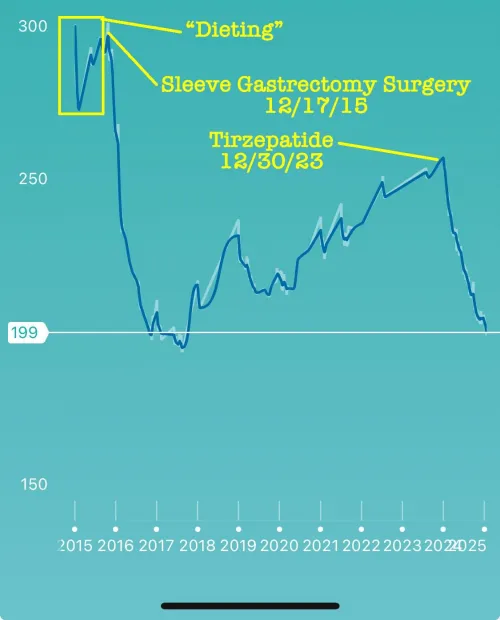 Do peptides work? You bet they do.