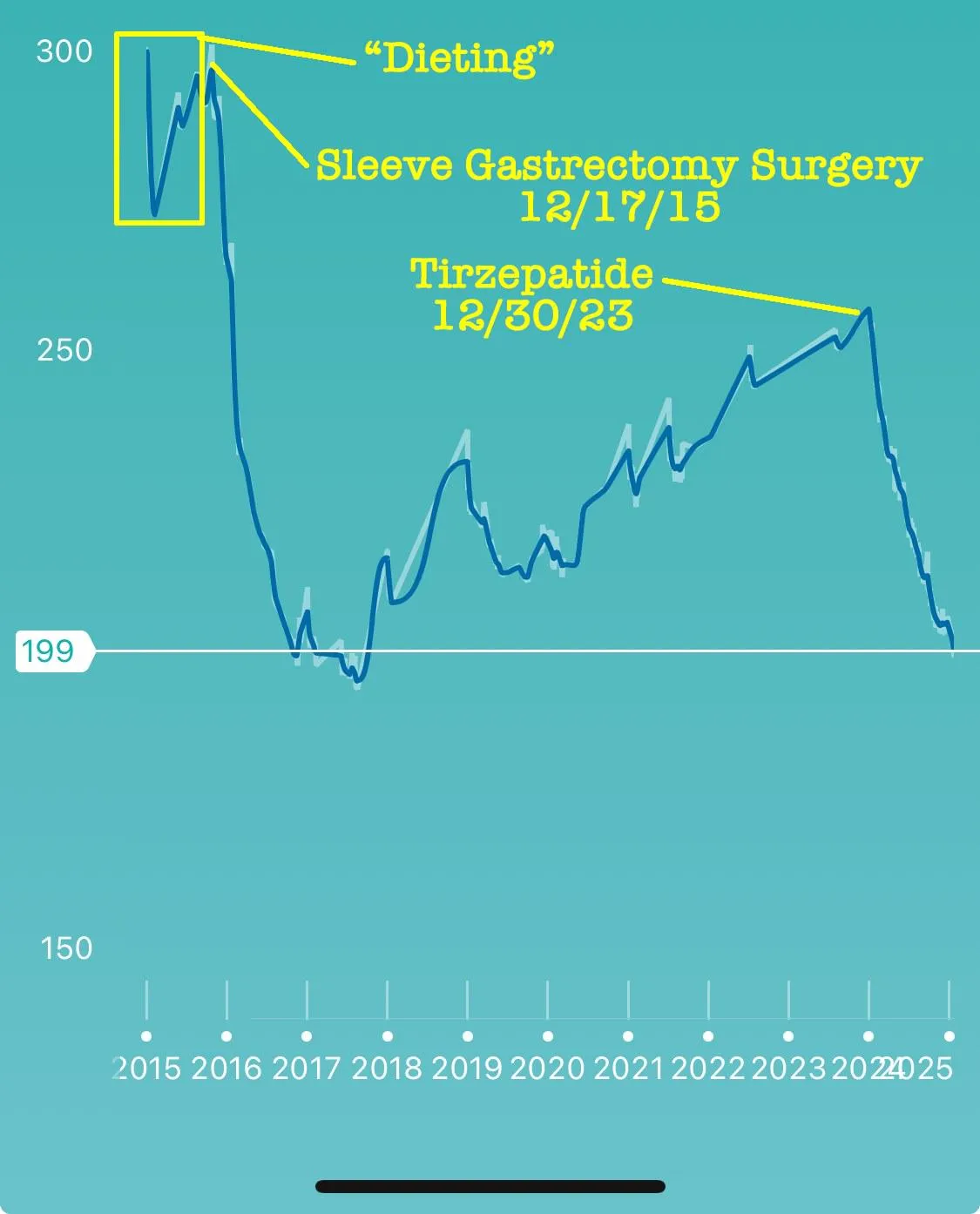 Do peptides work? You bet they do.