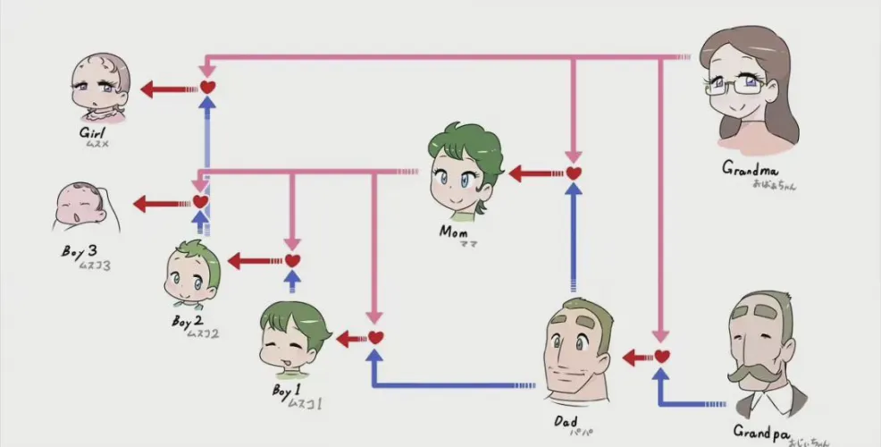 Looking for a specific kind