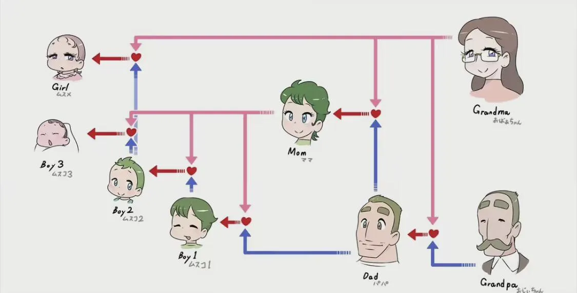 Looking for a specific kind