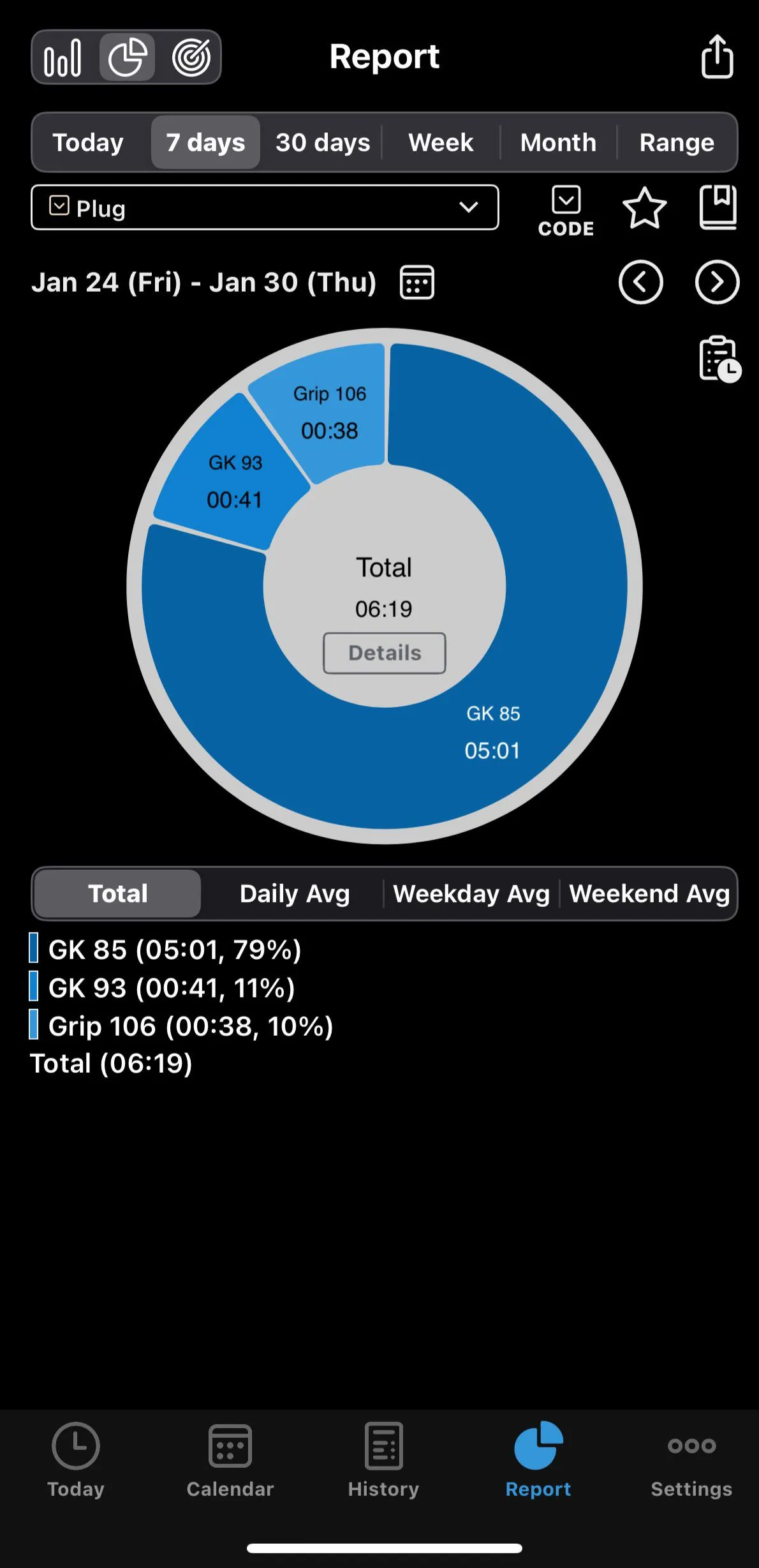 Started using a tracking app