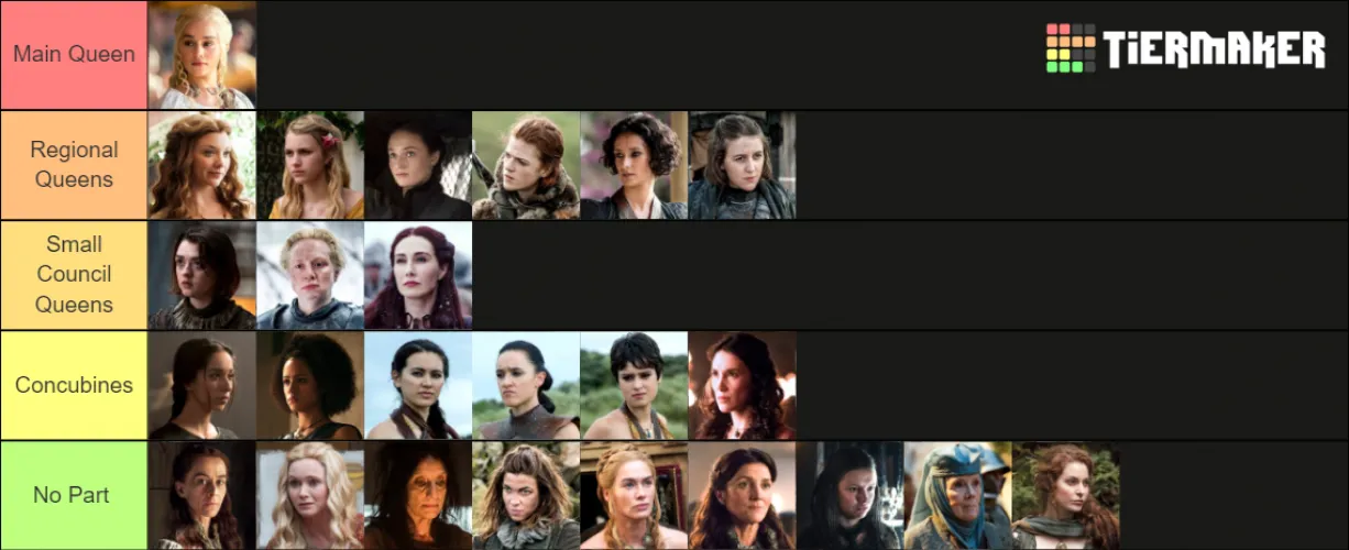 My Harem, if polygomie was allowed in Westeros