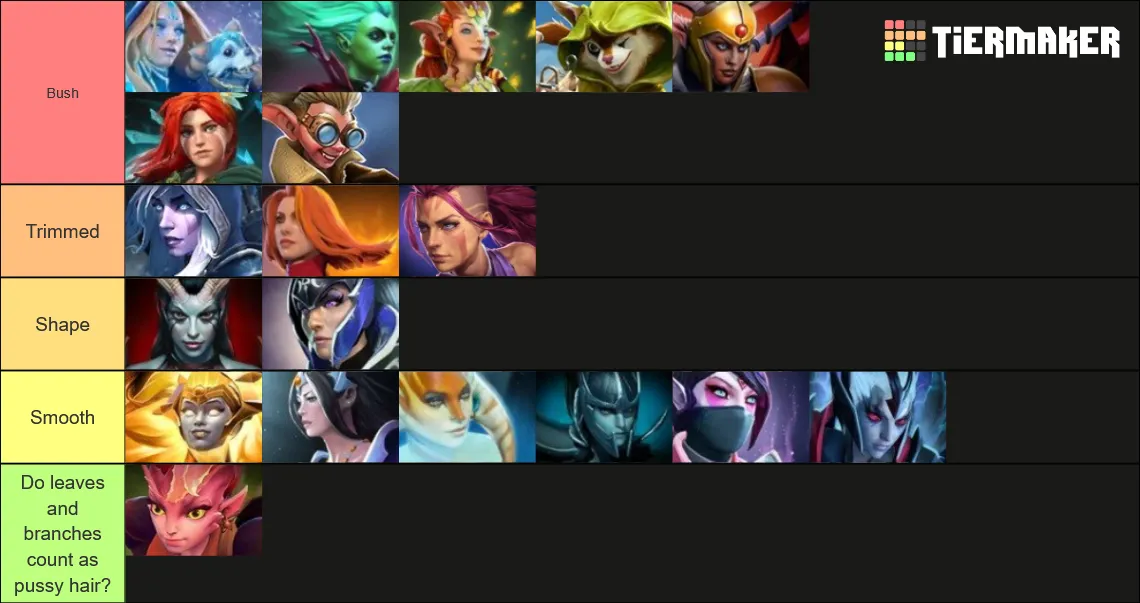 Who do you think shaves their pussy and who keeps it hairy?