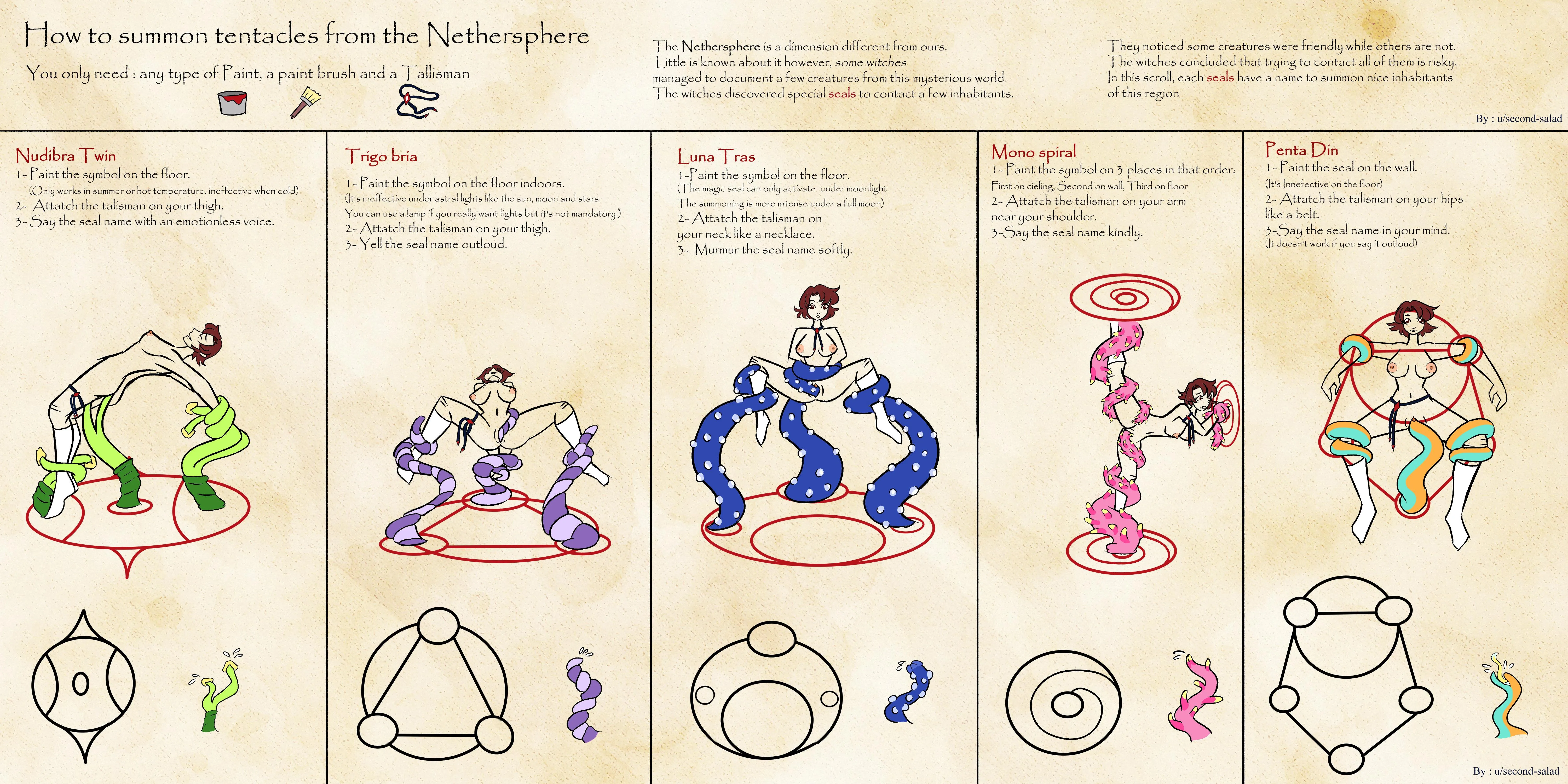 Summoning tentacles with a strange scroll. by: u/second-salad