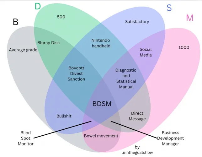 Whipped Up a Lil Venn Diagram