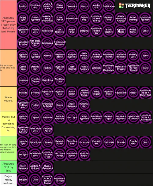 Here's my take on the tier list! Thank you u/professionalprofpro for posting it!