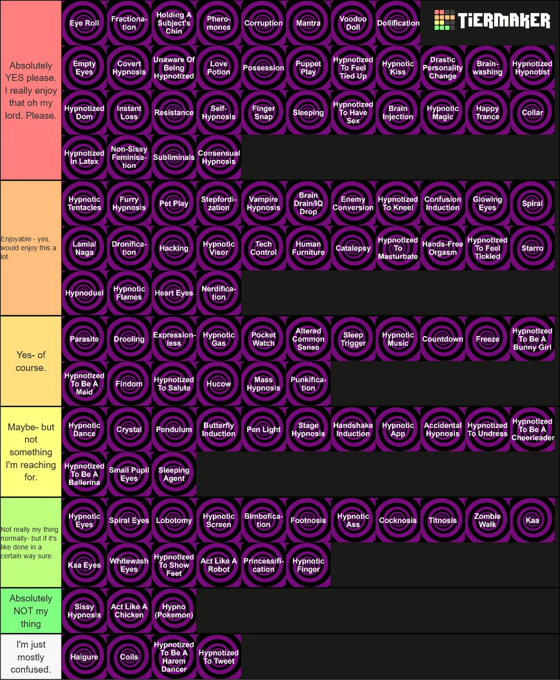 Here's my take on the tier list! Thank you u/professionalprofpro for posting it!