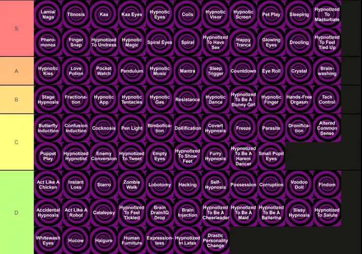 Obligatory tierlist post