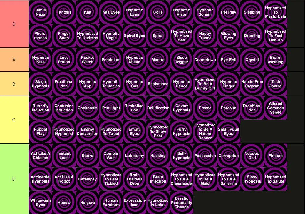 Obligatory tierlist post