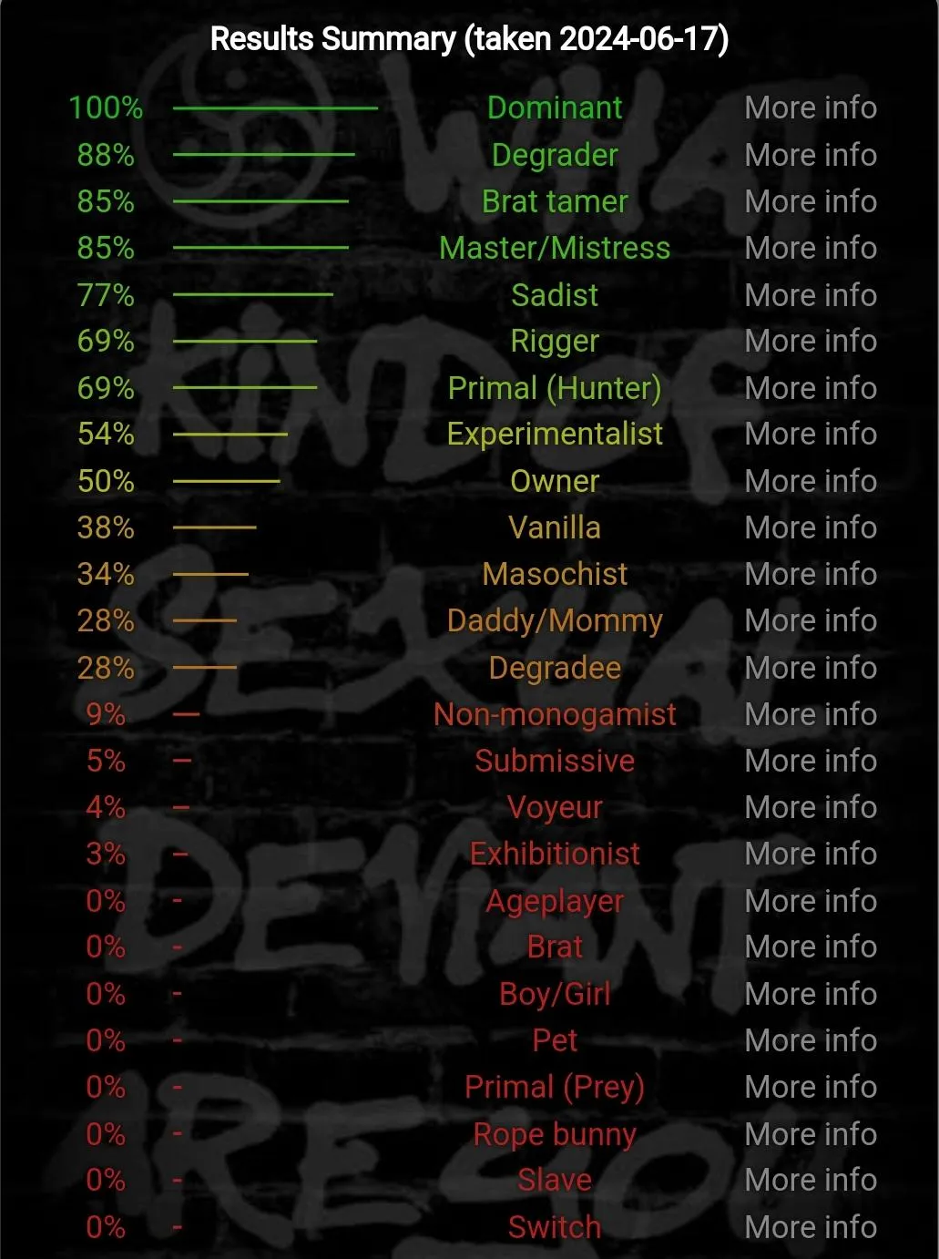 25 [M4F] Airway Heights - Looking for a play partner. Kink preferred. DMs open.