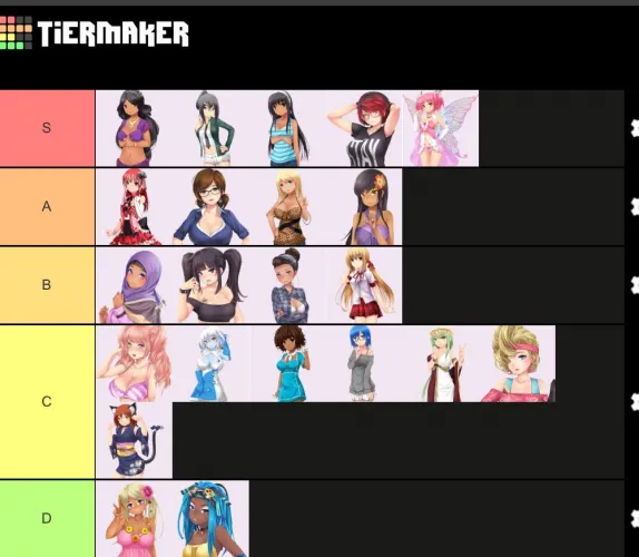 What does my tier list say about me?