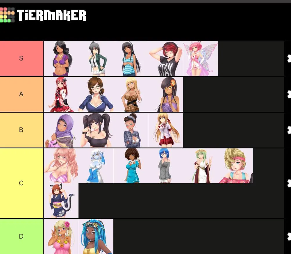 What does my tier list say about me?