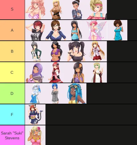 What does my tier list say about me?