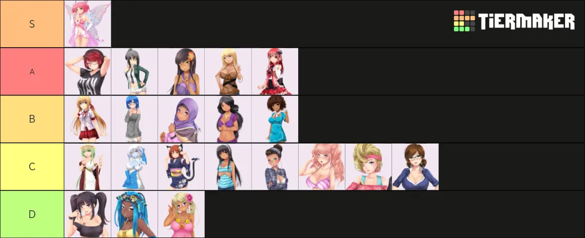 What does my tier list say about me?