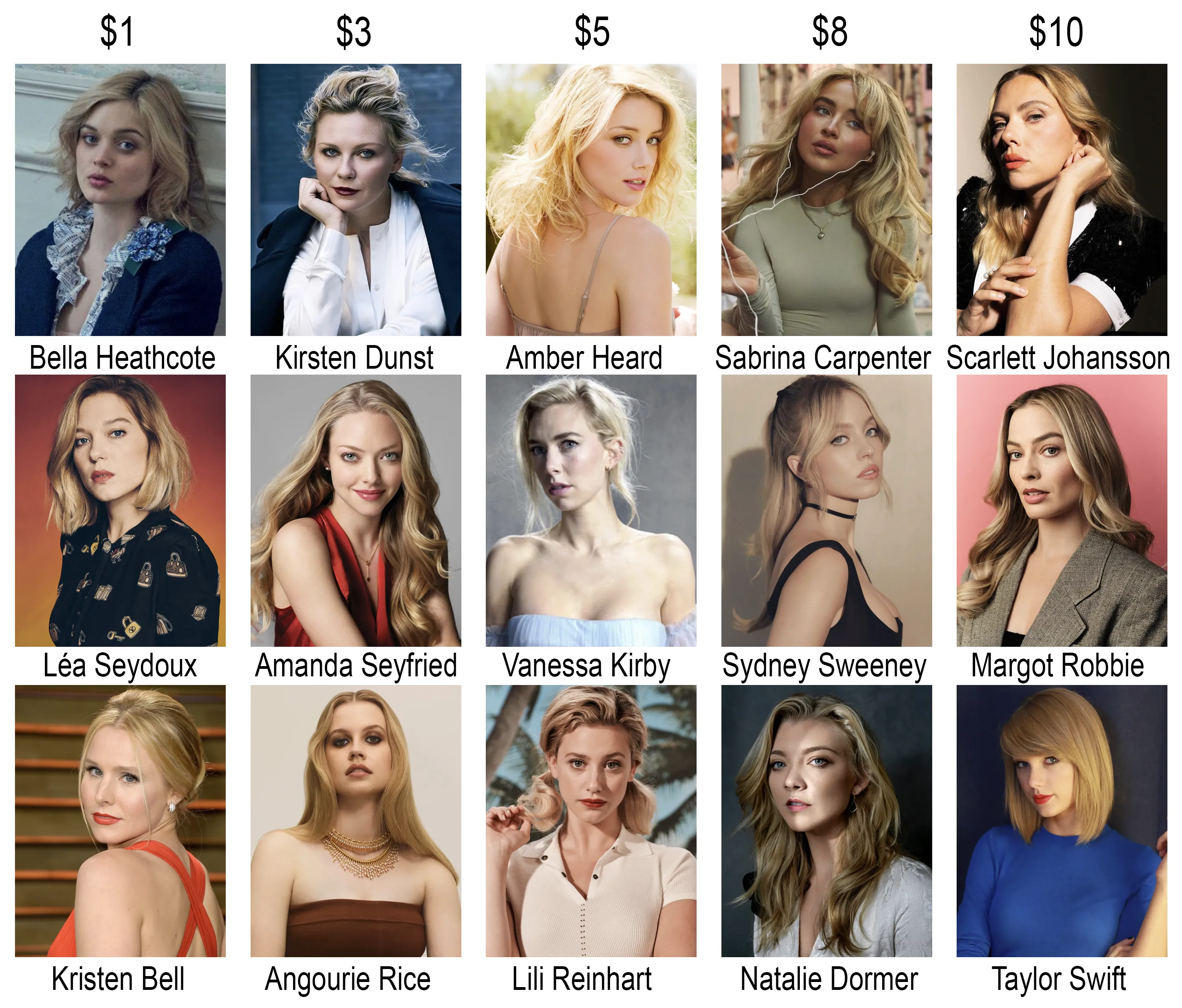 Blondes! You get $17