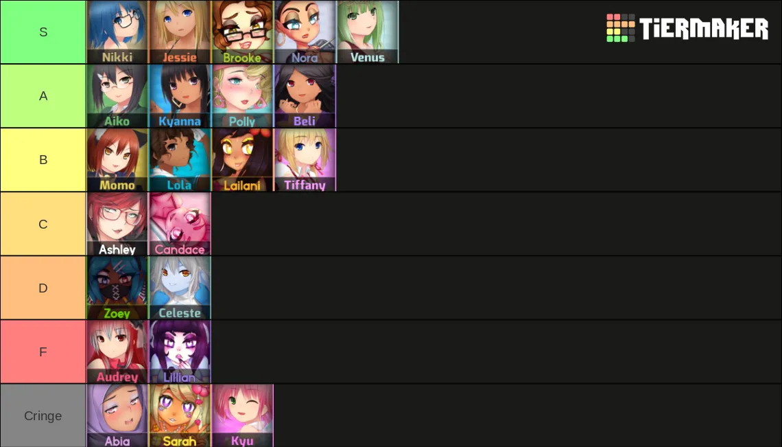 Tier List (Yeah Not Original but we all have different tastes)