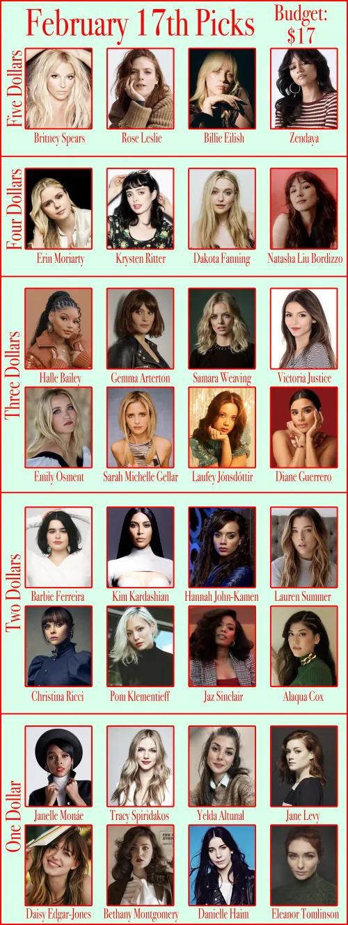 February 17th Picks (Budget: $17)