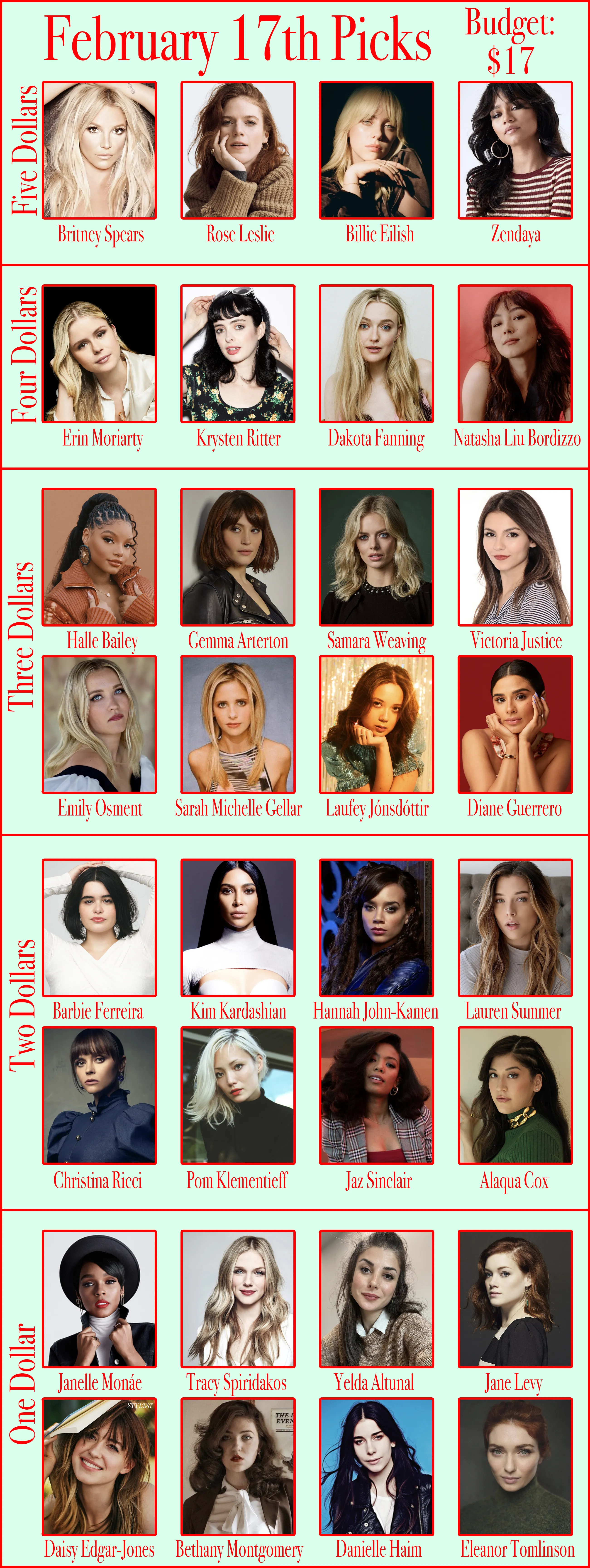 February 17th Picks (Budget: $17)