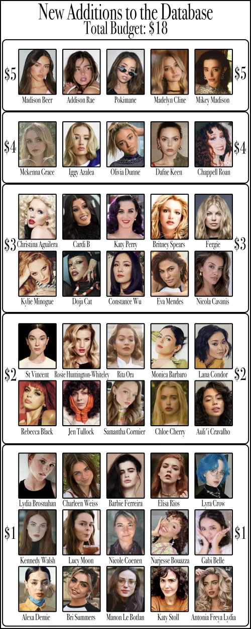 New Additions Edition: Budget $18