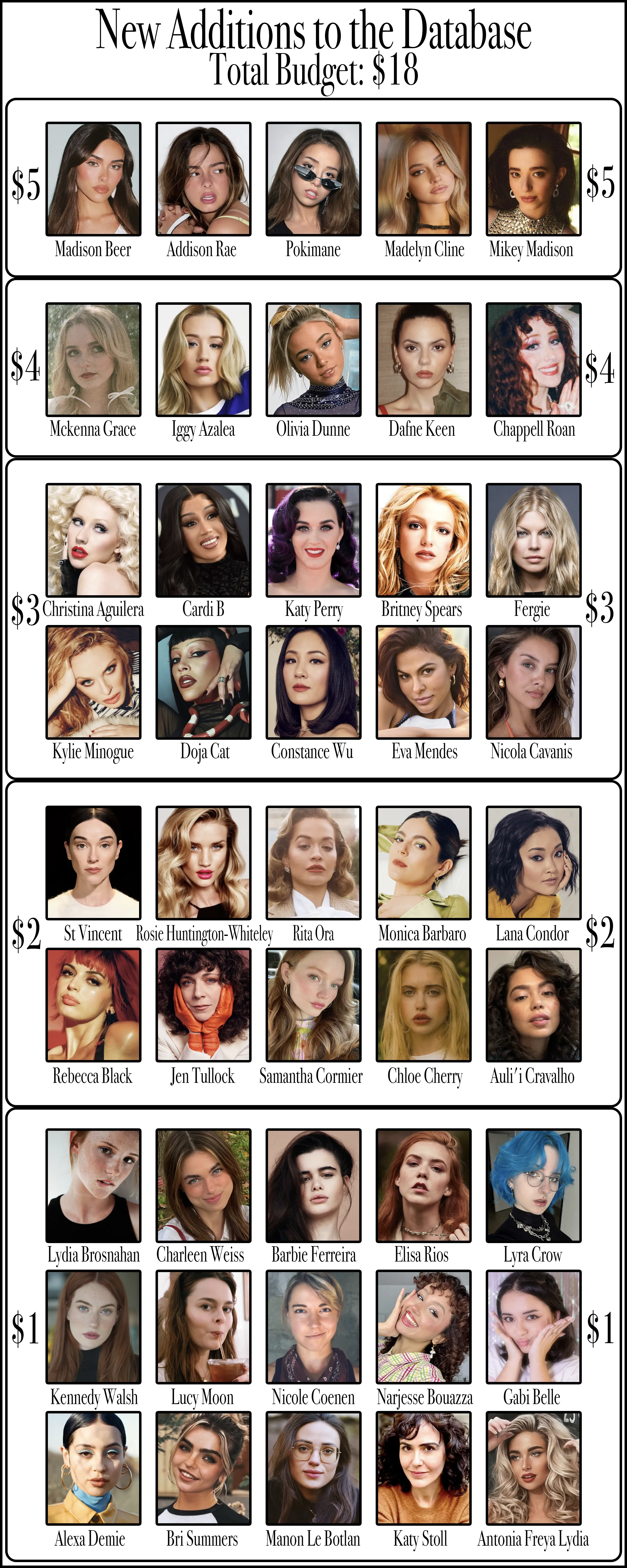 New Additions Edition: Budget $18