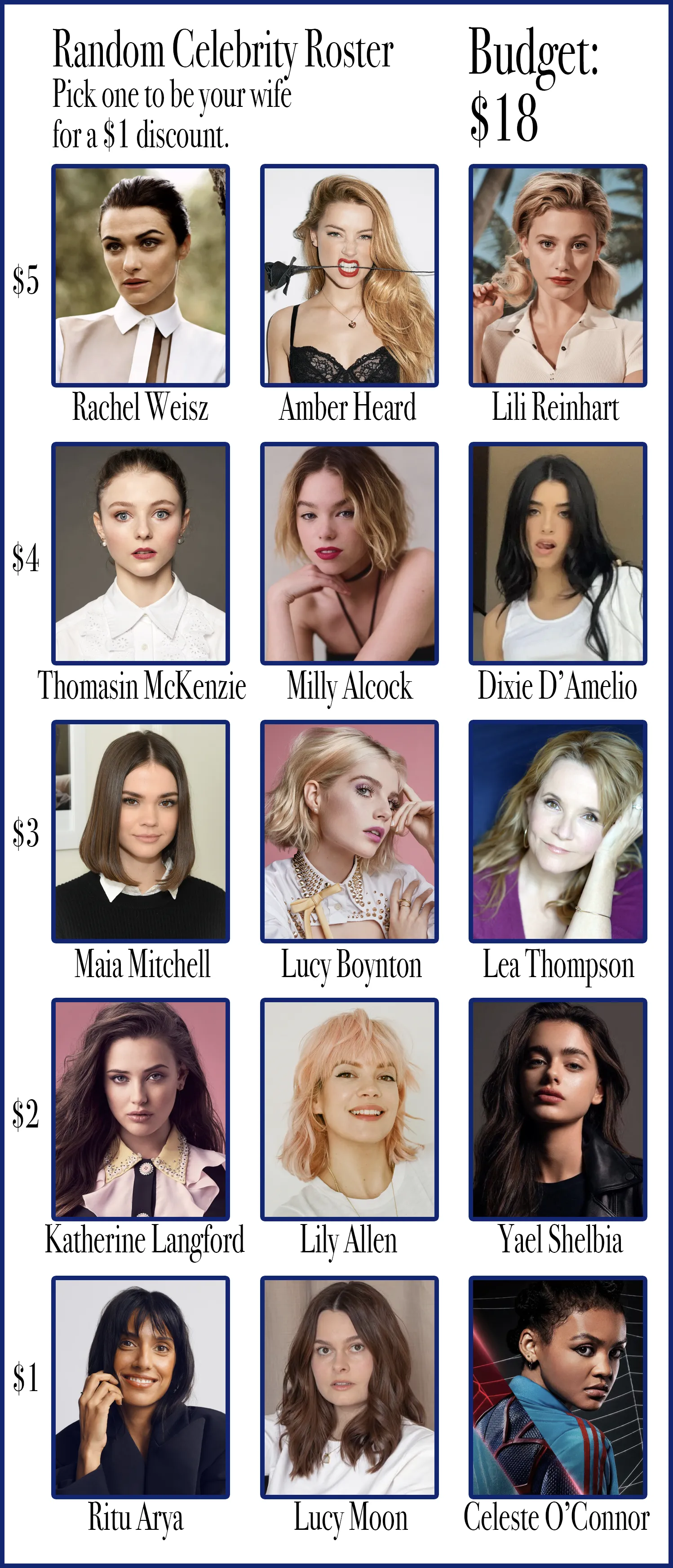 Random Celebs: Budget $18