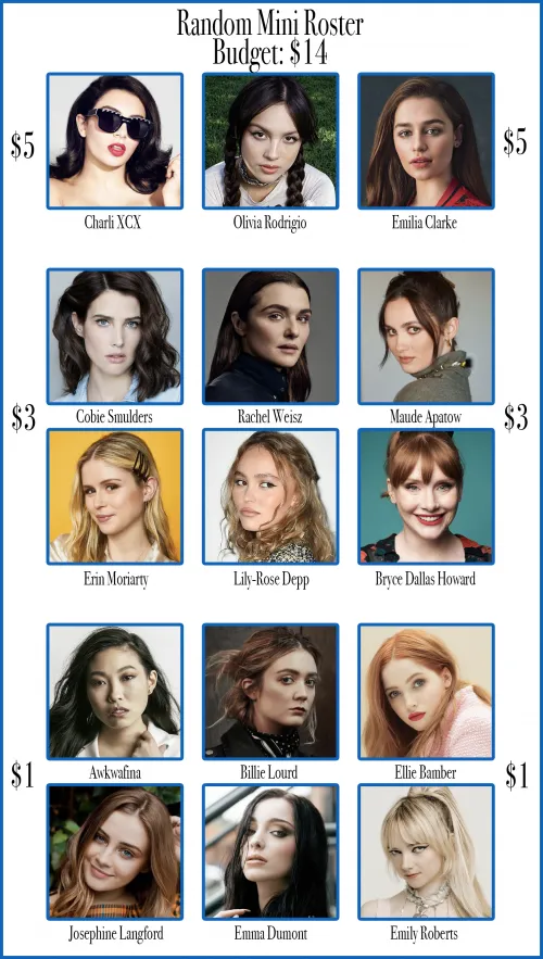 Random Mini Roster: Budget: $14