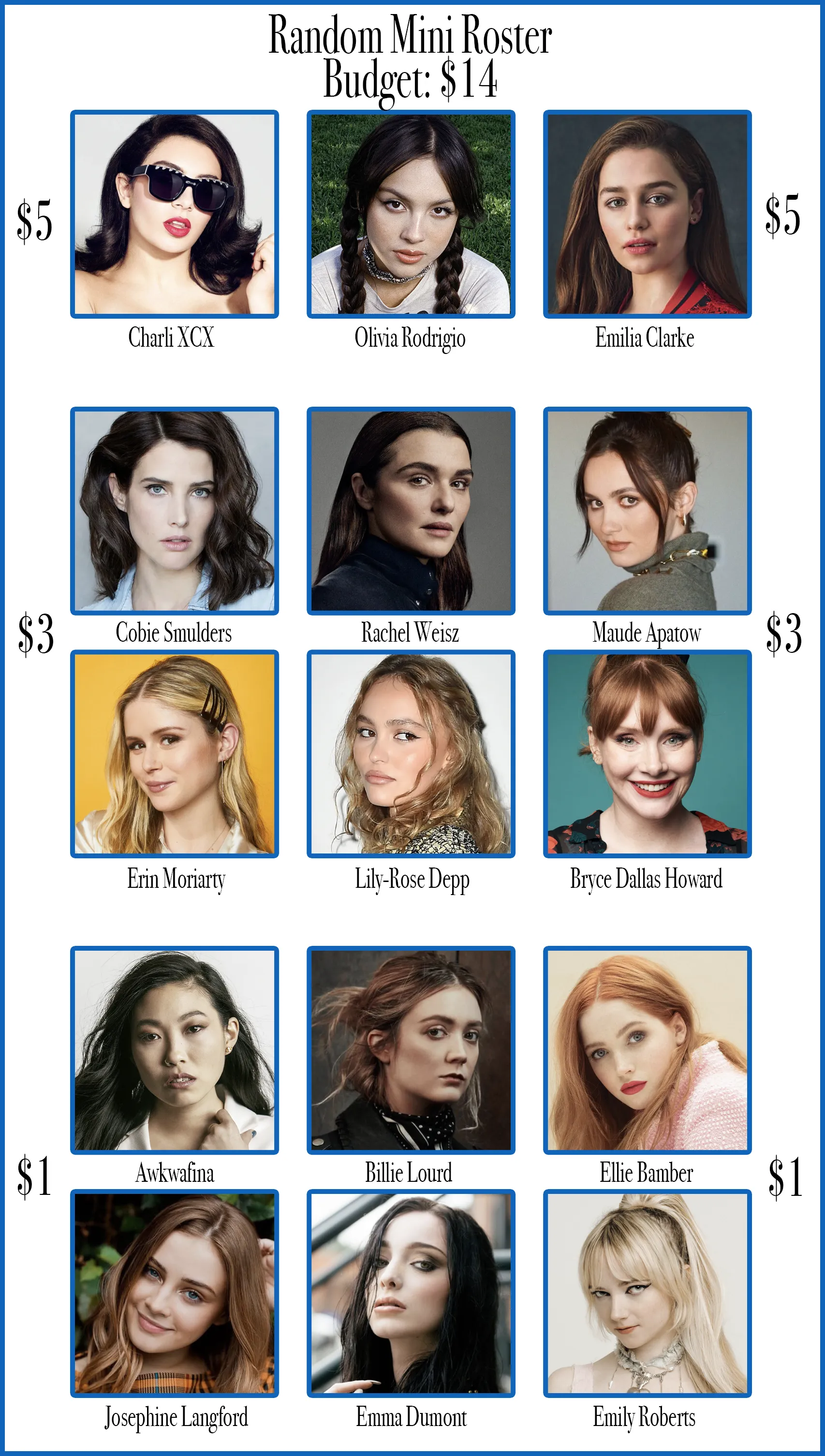 Random Mini Roster: Budget: $14