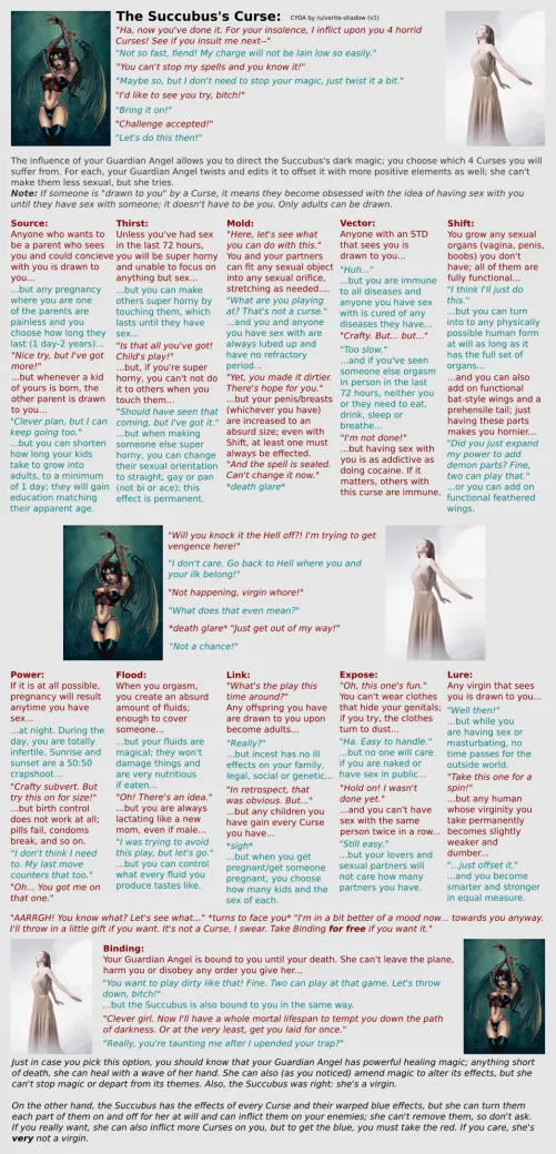 The Succubus's Curse cyoa by verite-shadow [repost]