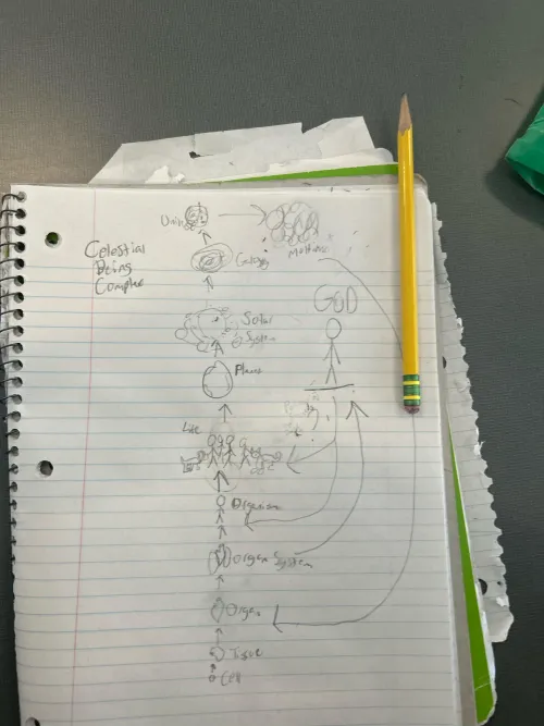 This Is My Perception Of God