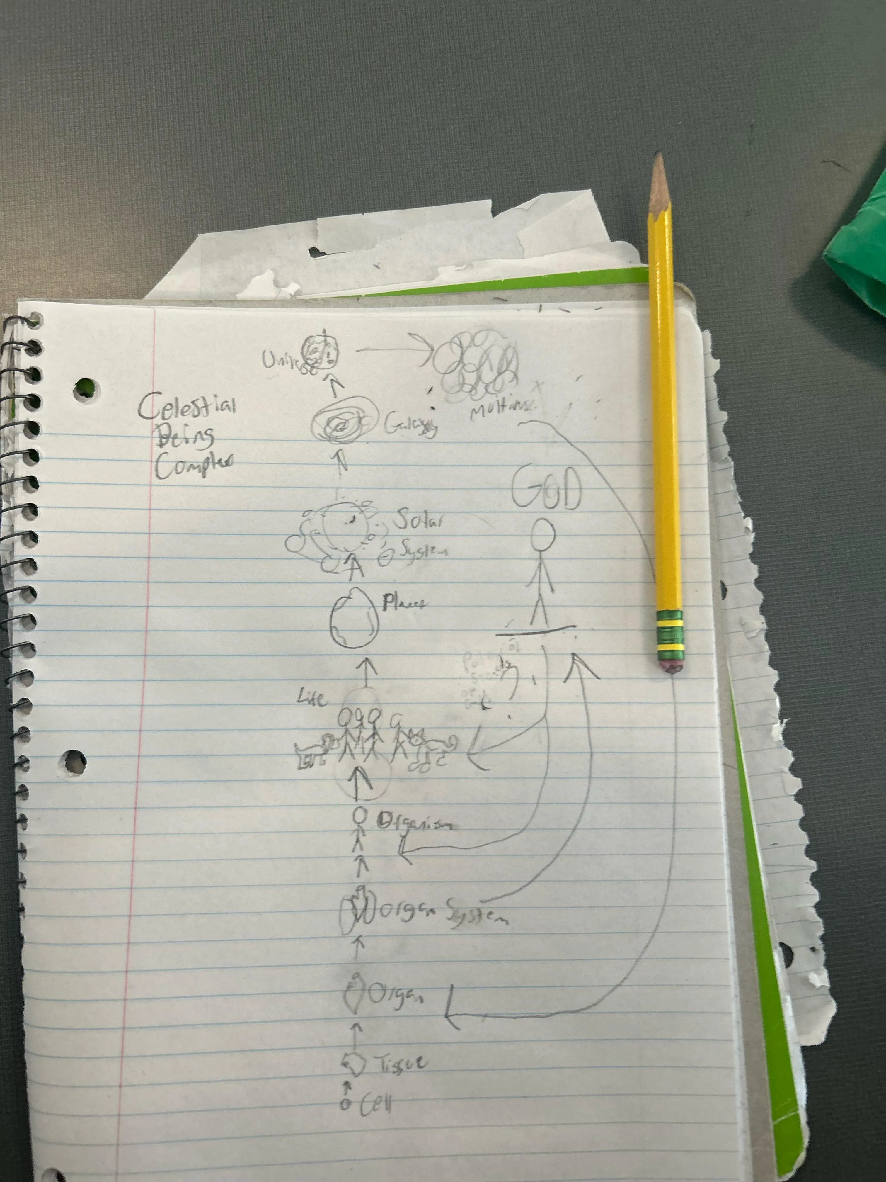 This Is My Perception Of God