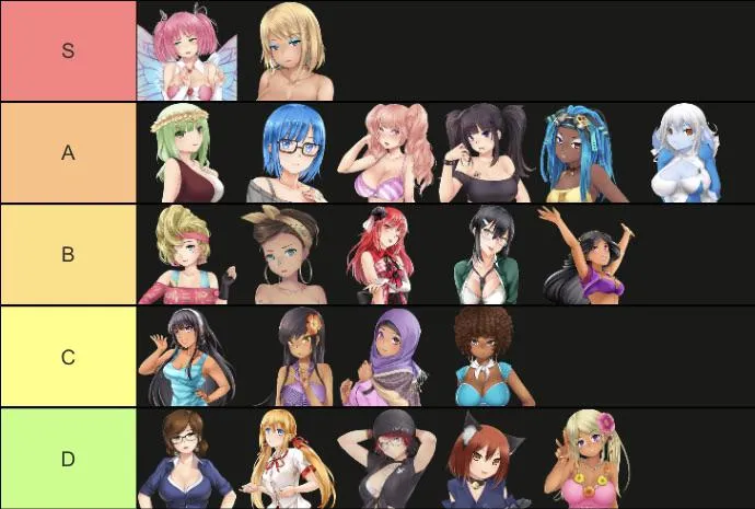 Ranking all girls
