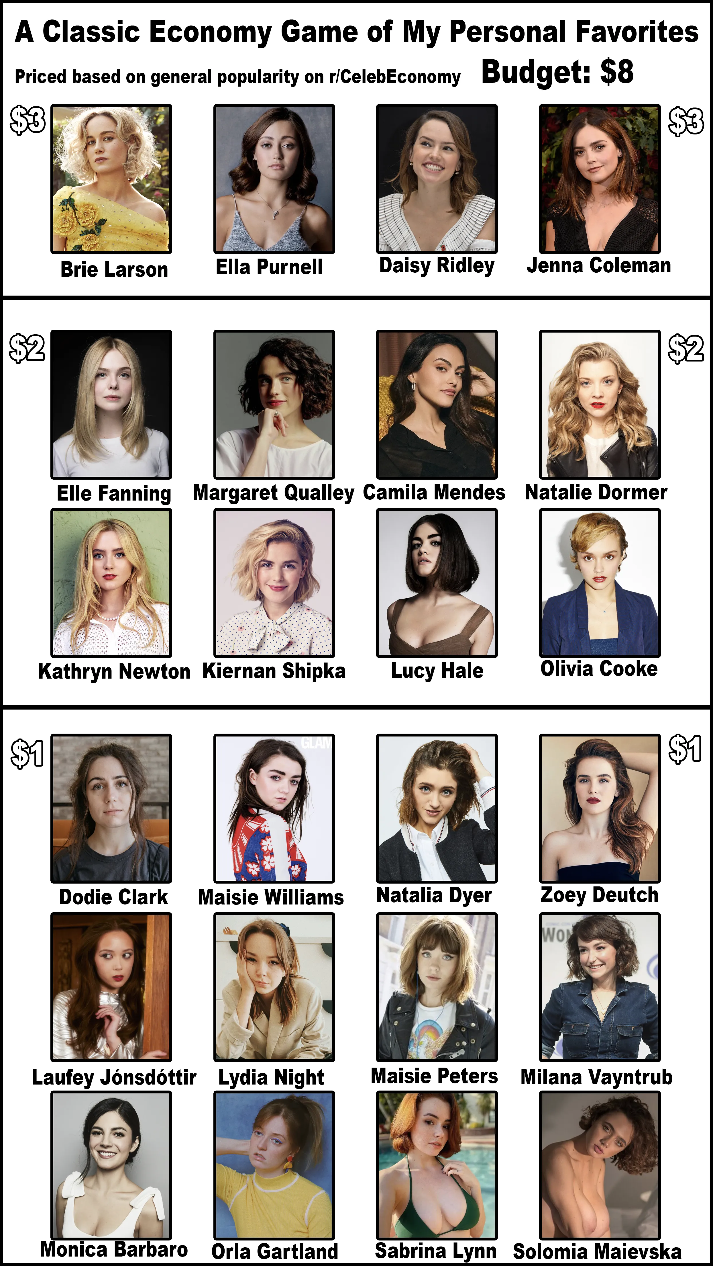 Classic Economy Game - Budget: $8