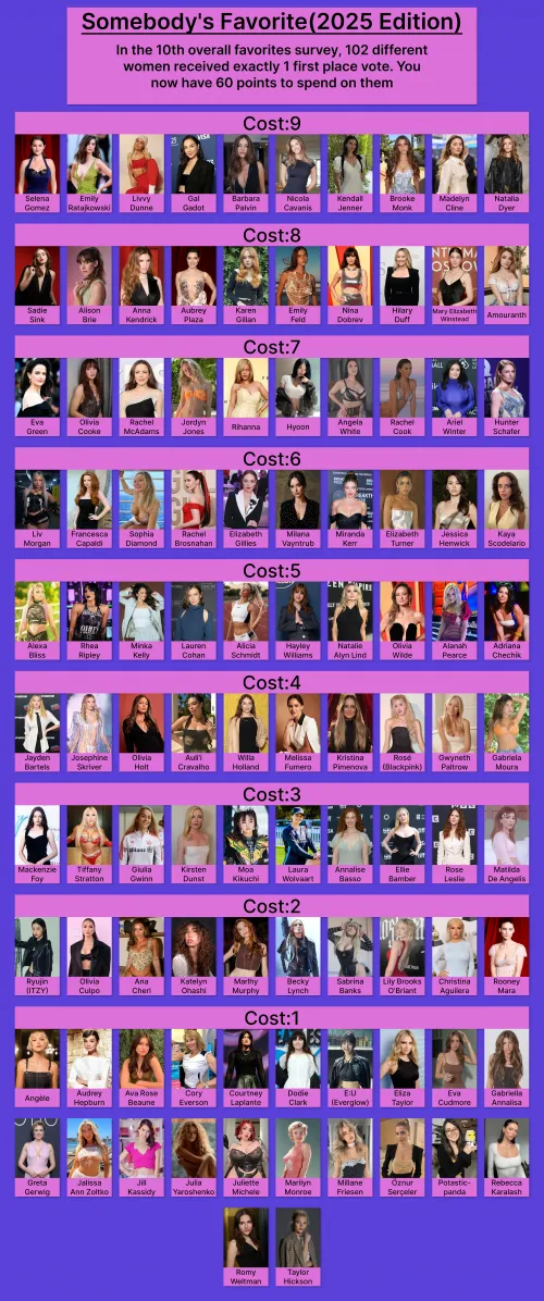 Somebody's Favorite(2025)