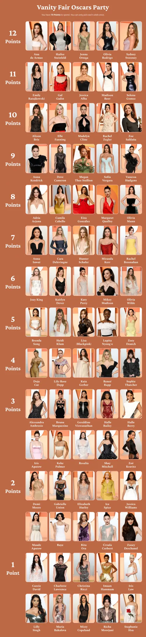 Vanity Fair Oscars Party