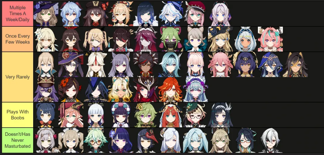 I got bored, so here: Masturbation Frequency Tier List
