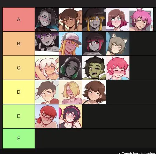 My ranking of all the major Dross Characters.